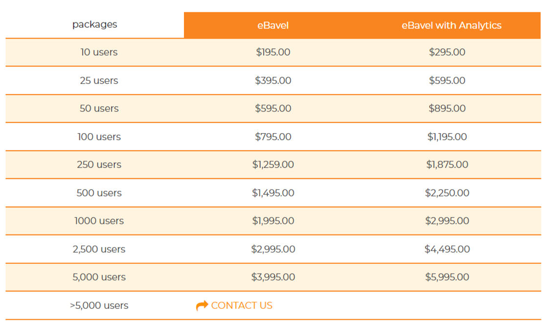 Bitam eBavel pricing