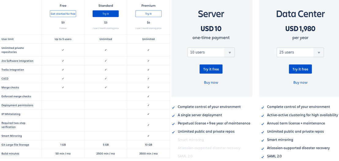 Bitbucket pricing 1