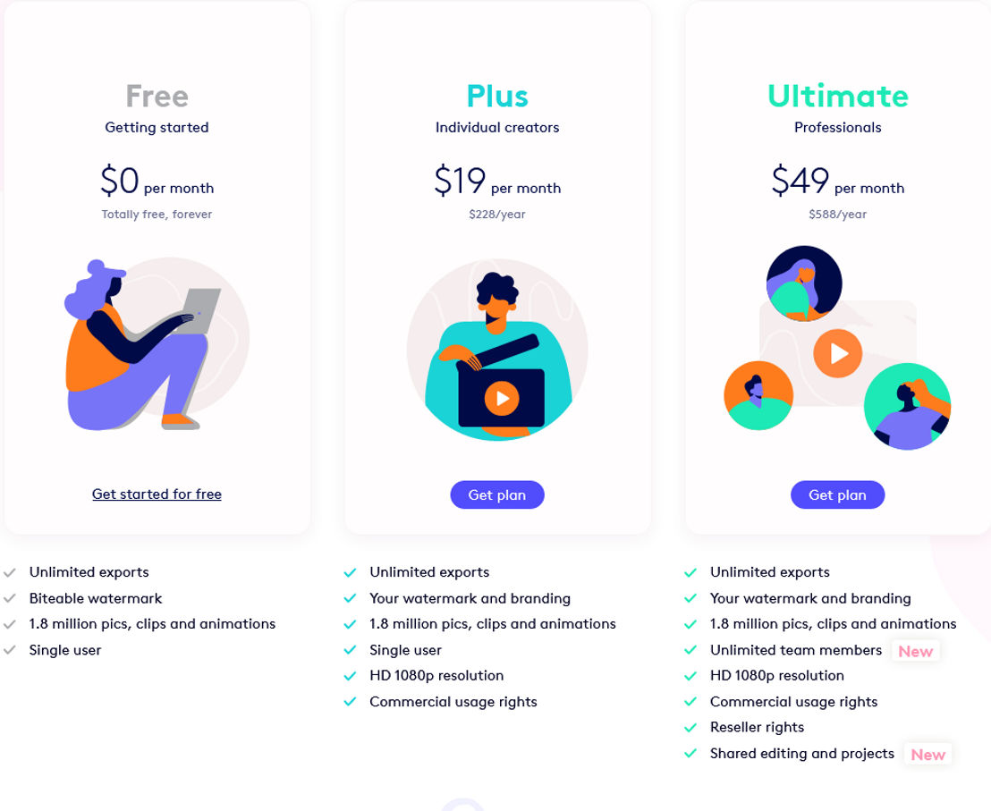 Biteable pricing 2