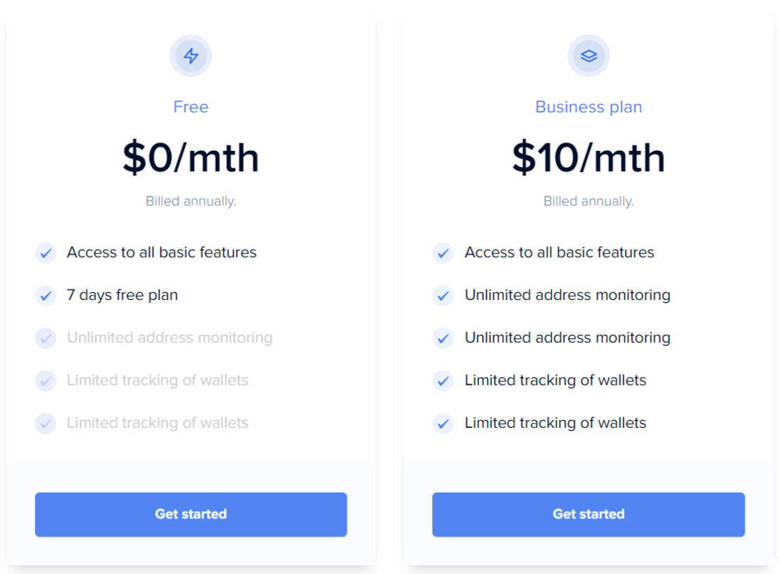Bitpowr pricing 1
