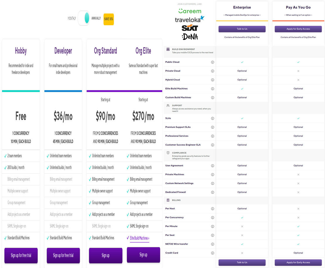 Bitrise pricing 1