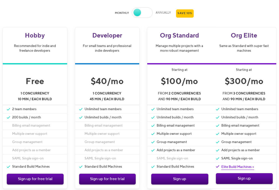 Bitrise pricing 2