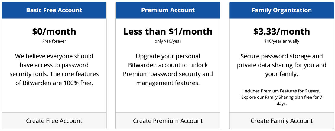 Bitwarden pricing 1