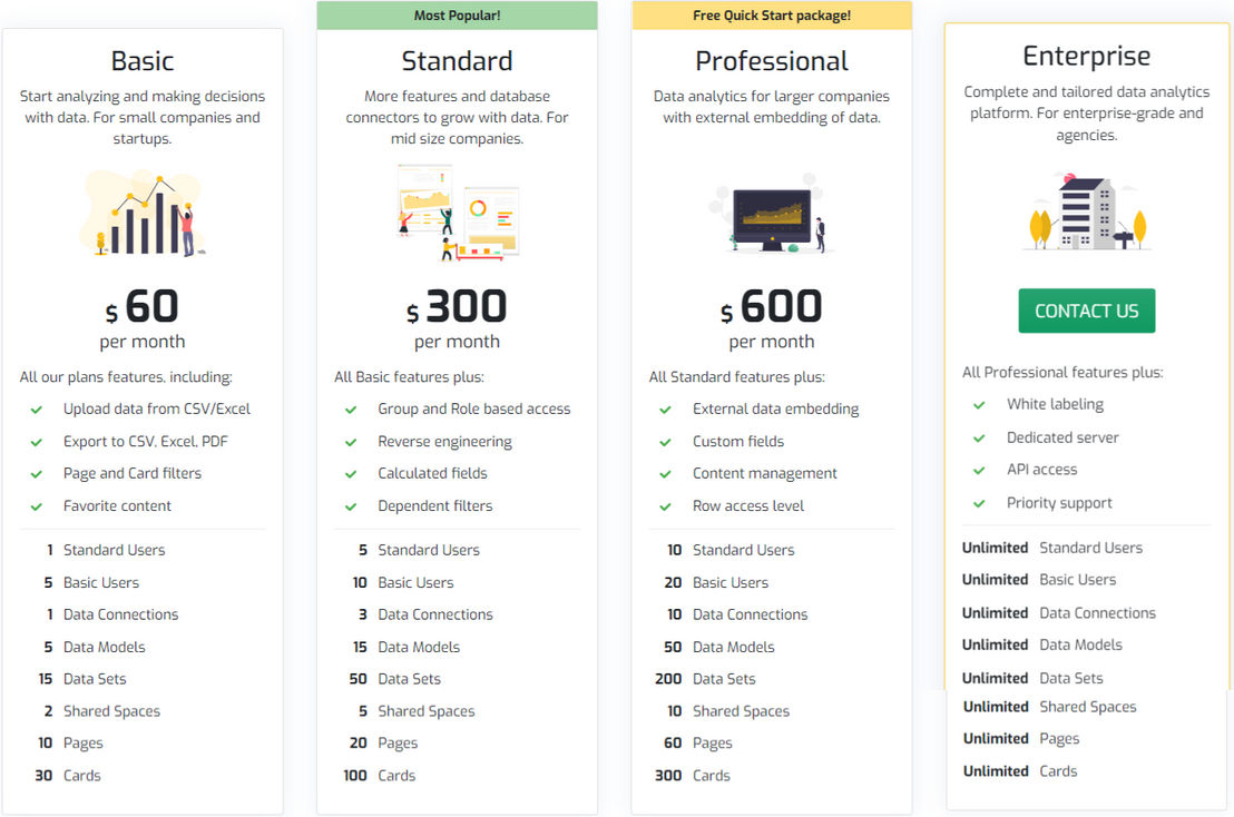 Biuwer pricing 2