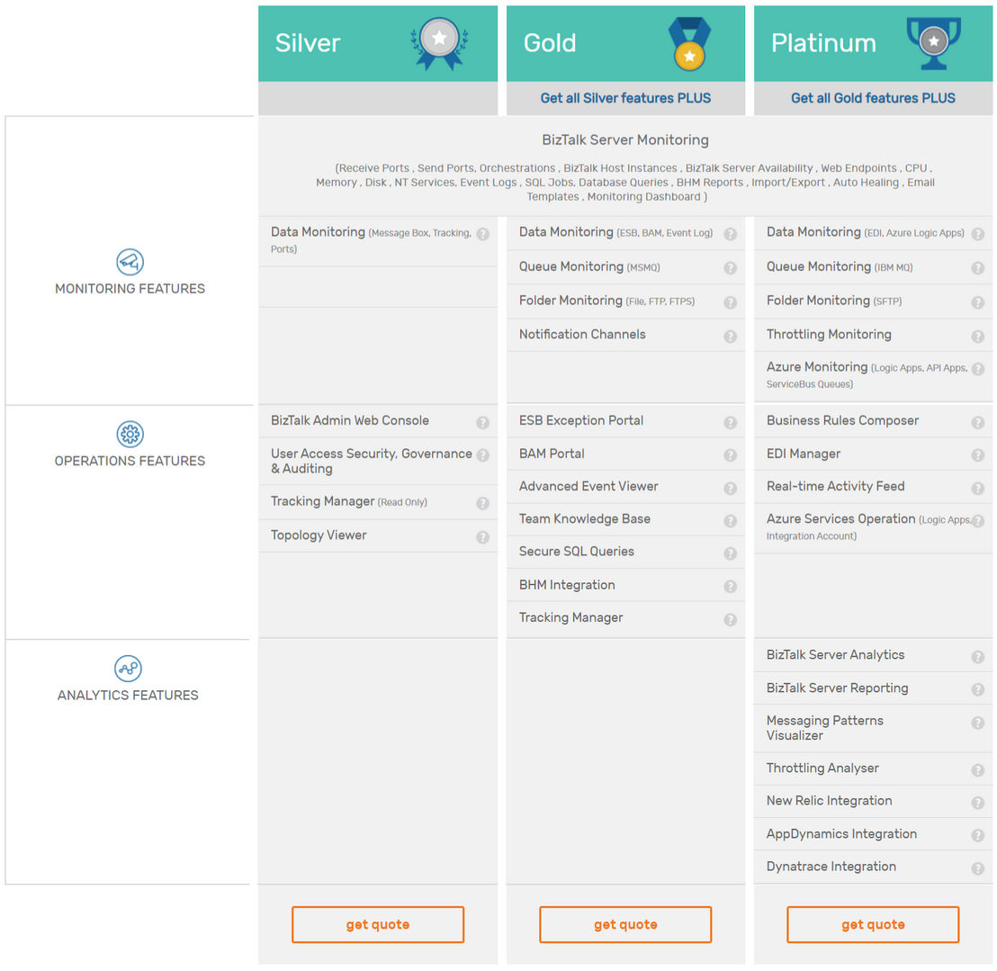 BizTalk360 pricing 1