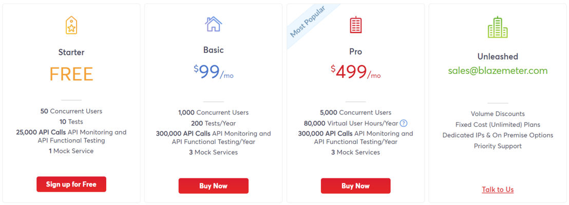 BlazeMeter pricing 2