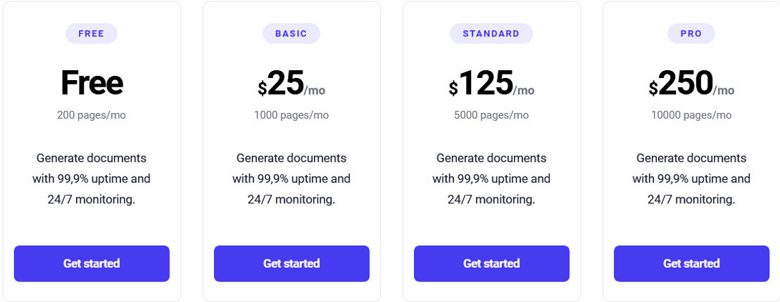 BlazingDocs pricing