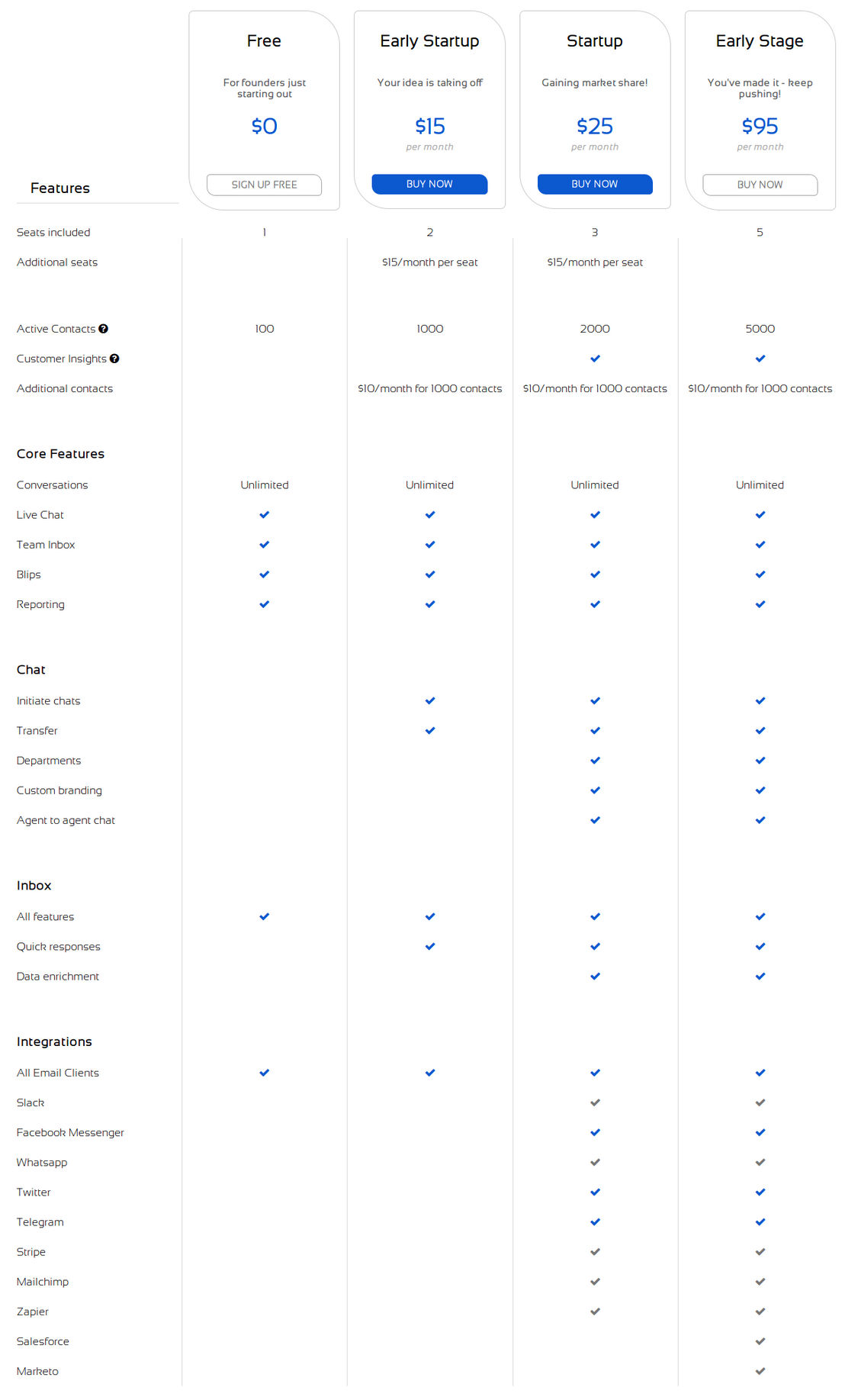 Bleeper pricing 1