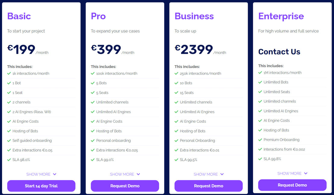 Blits pricing 1