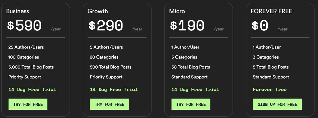 BlogHandy pricing 2