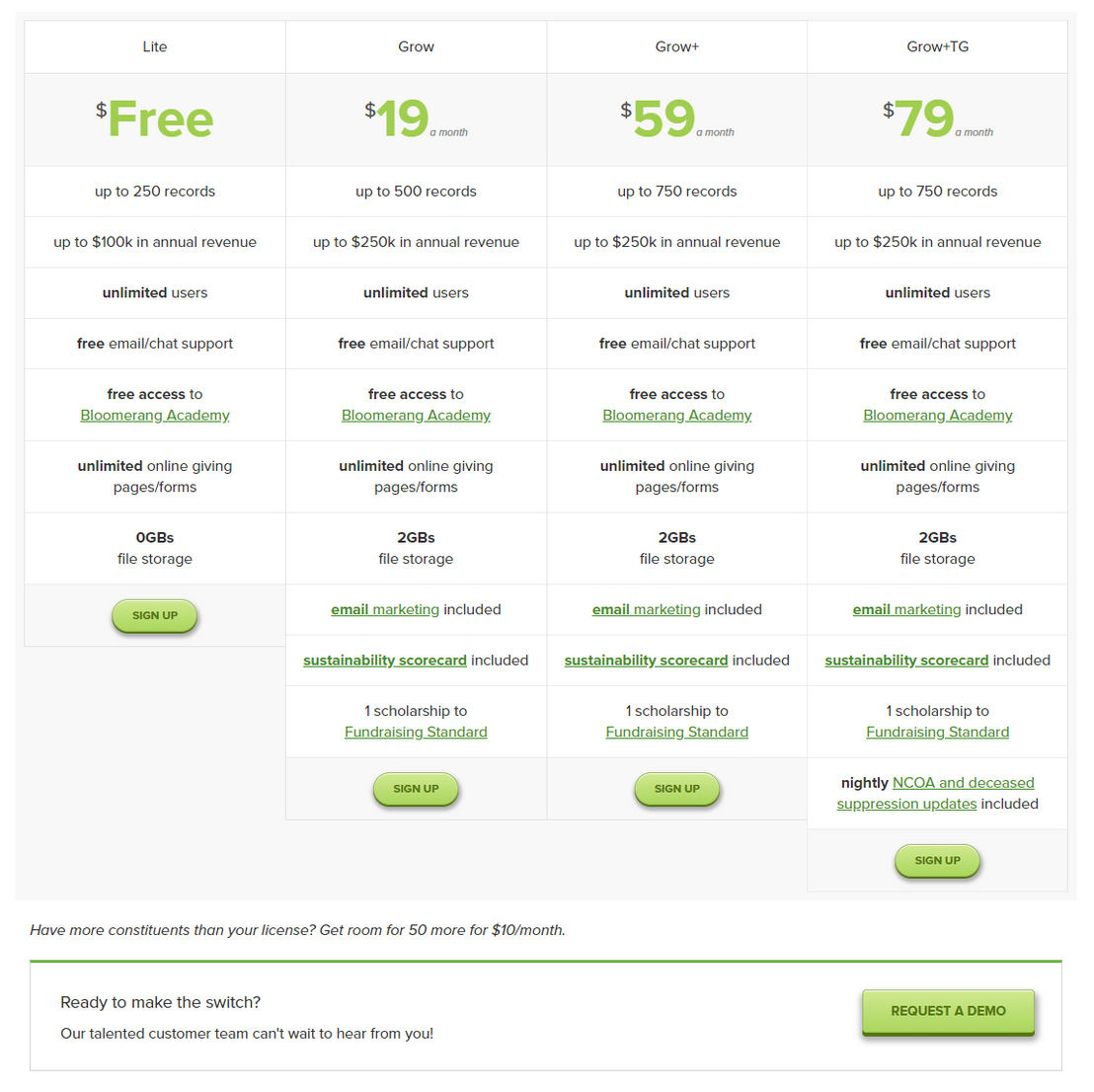 Bloomerang pricing 1