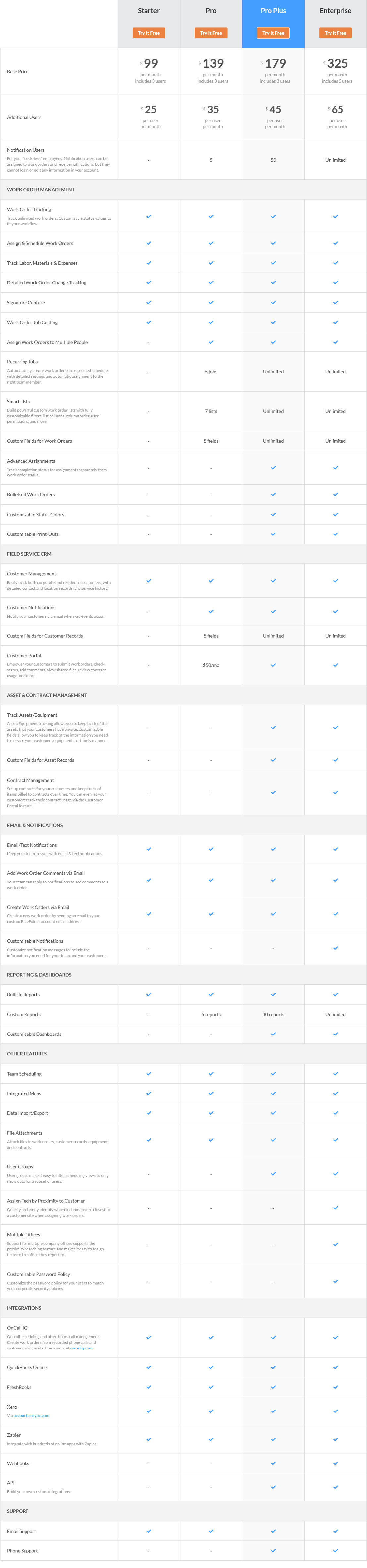 BlueFolder pricing 1