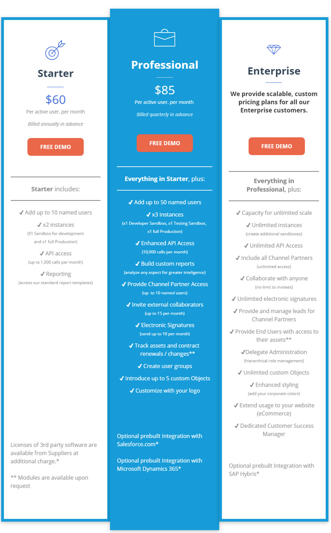 BlueprintCPQ pricing 1