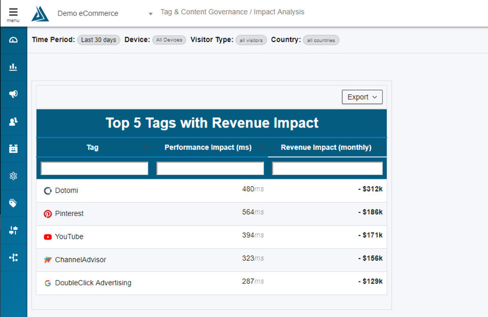 Tag Governance screenshot