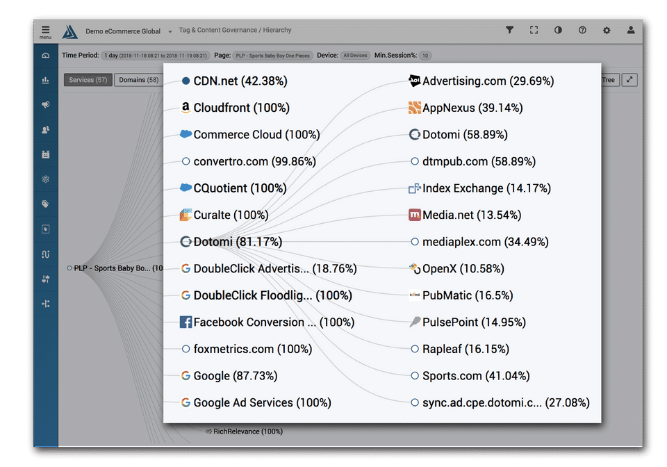 Tag Governance screenshot