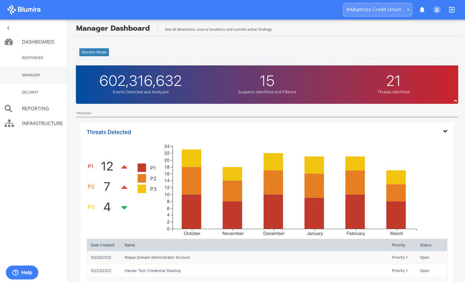 Blumira Automated Detection & Response screenshot 3