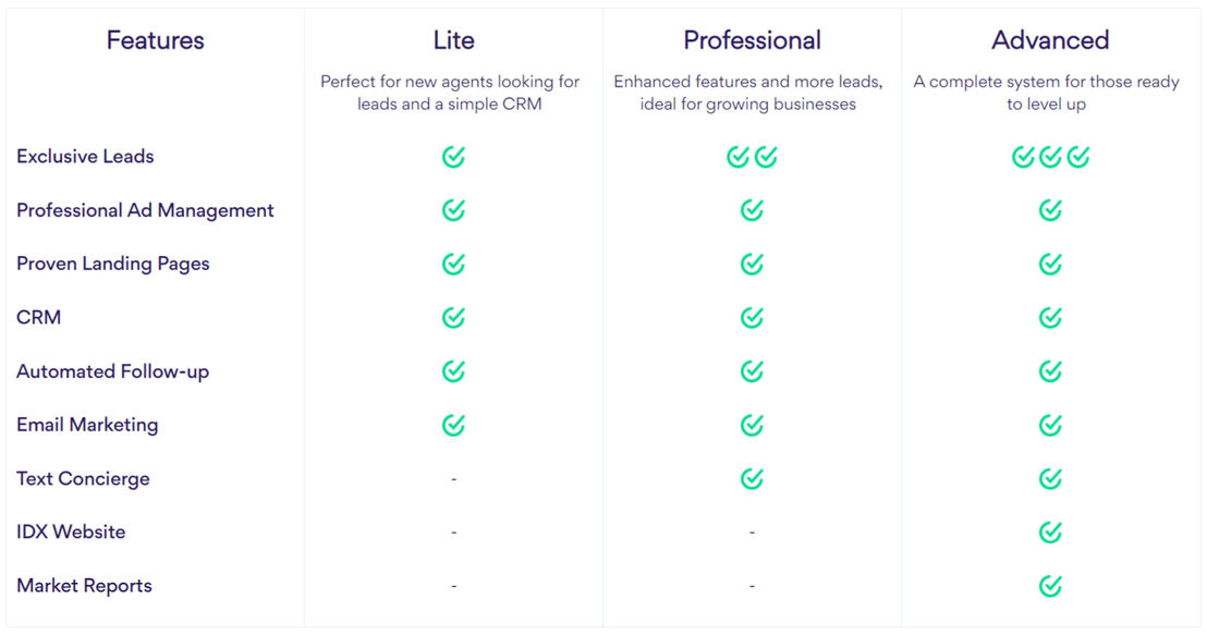 BoldLeads pricing 1