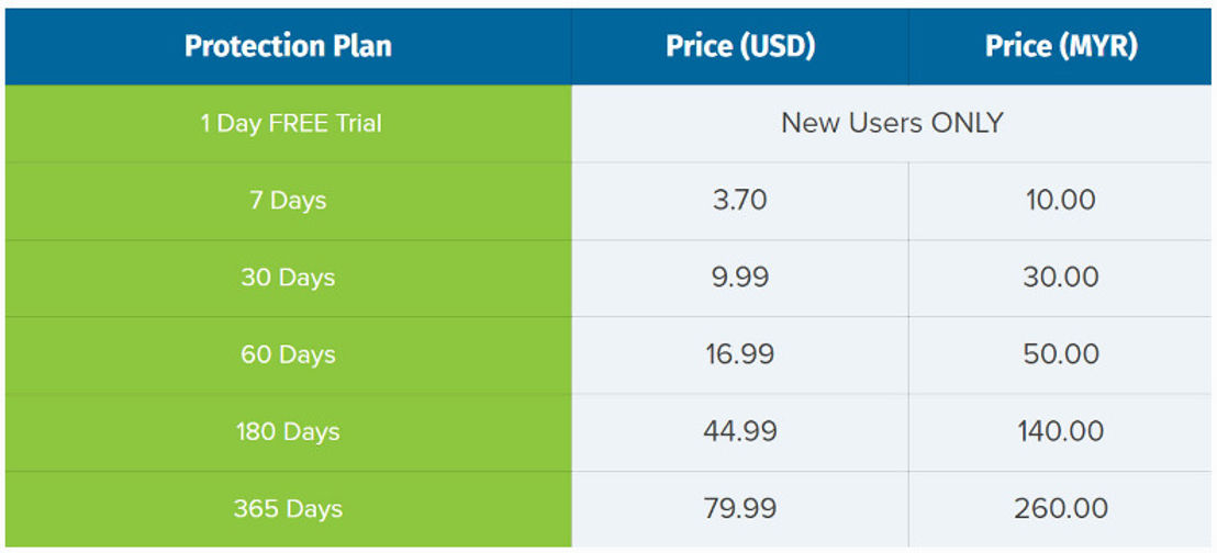 BolehVPN pricing 1