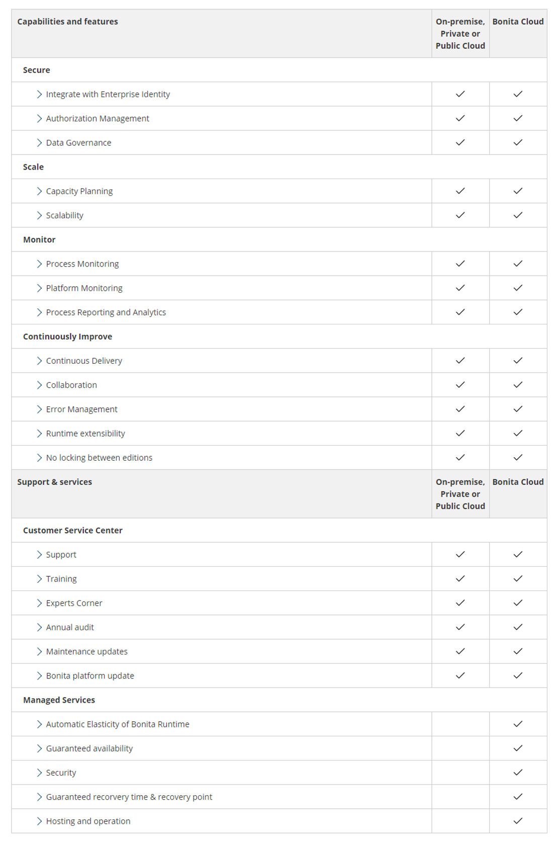 Bonita pricing 1