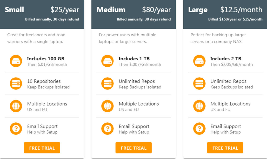 BorgBase pricing 1