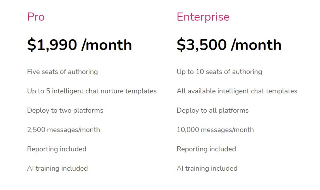 Botco.ai pricing 1