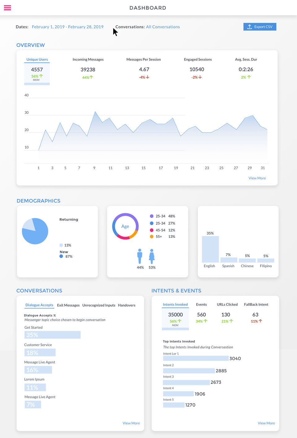 Botco.ai screenshot 1
