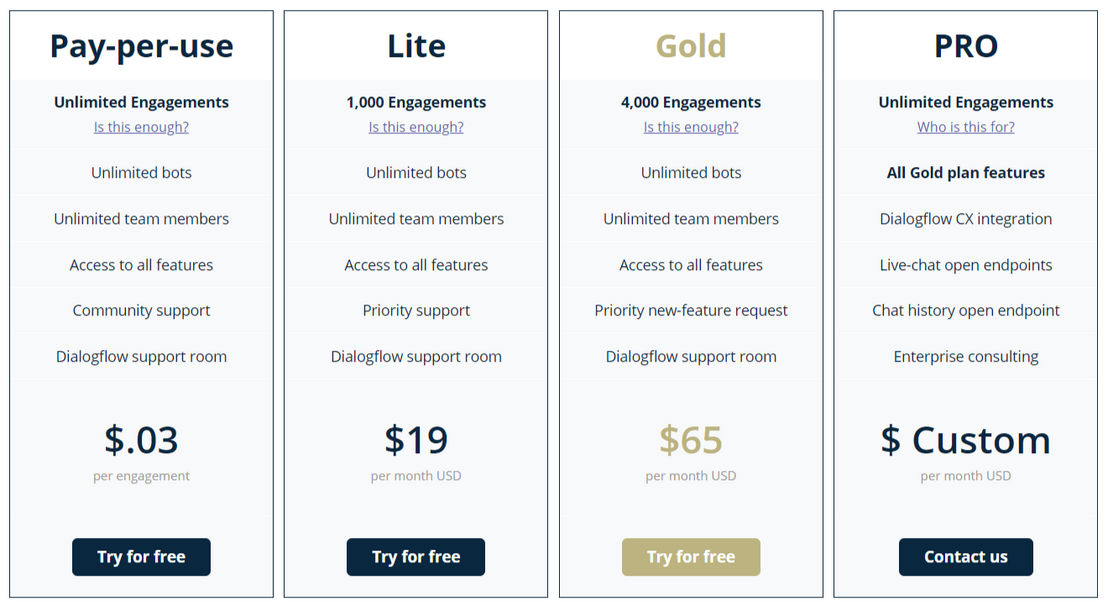 Botcopy pricing