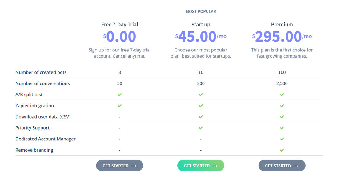 Botfuse pricing 1