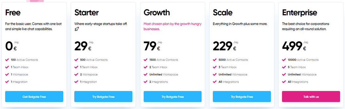 Botgate pricing 1