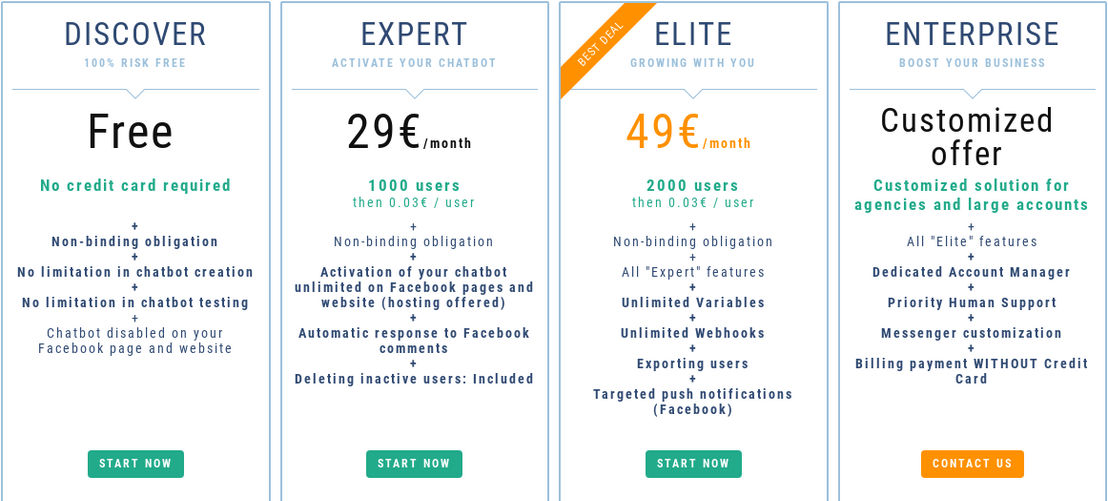 BOTNATION AI pricing 1