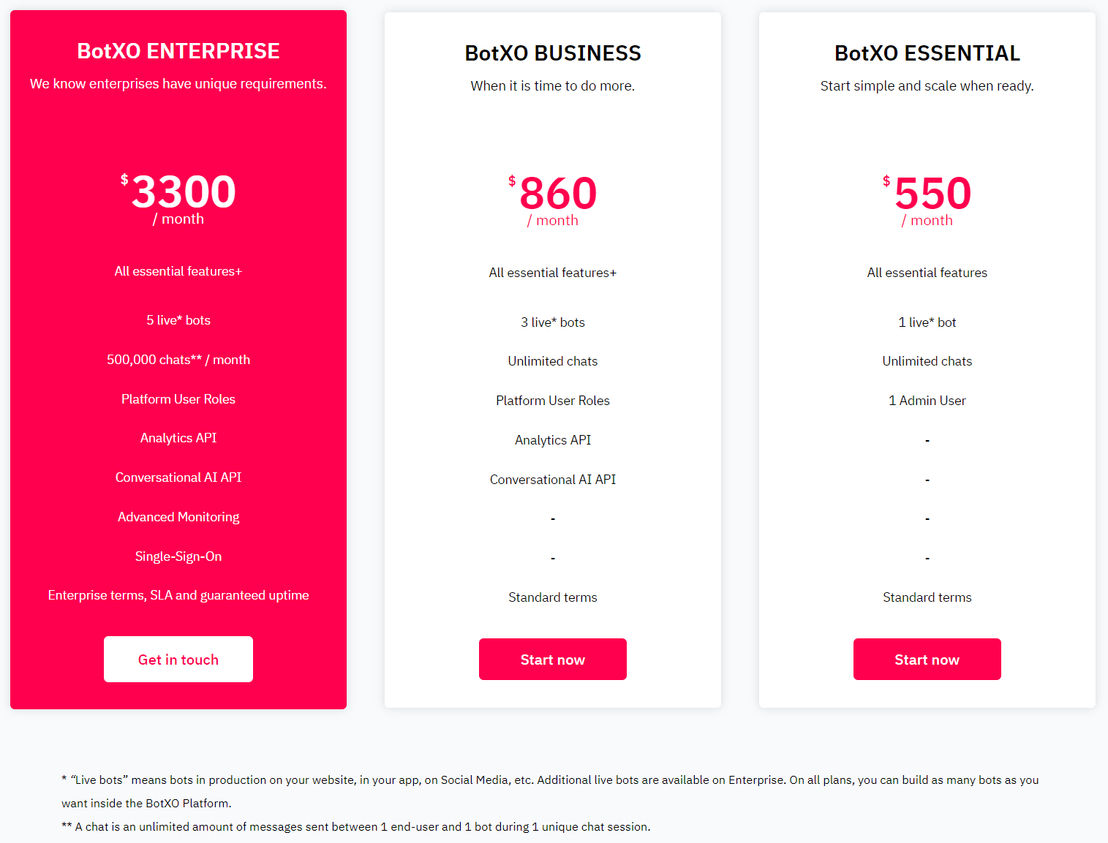 BotXO pricing 1