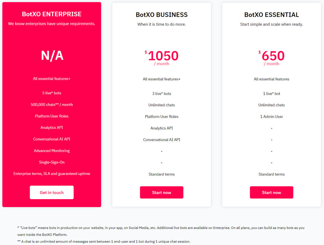 BotXO pricing 2