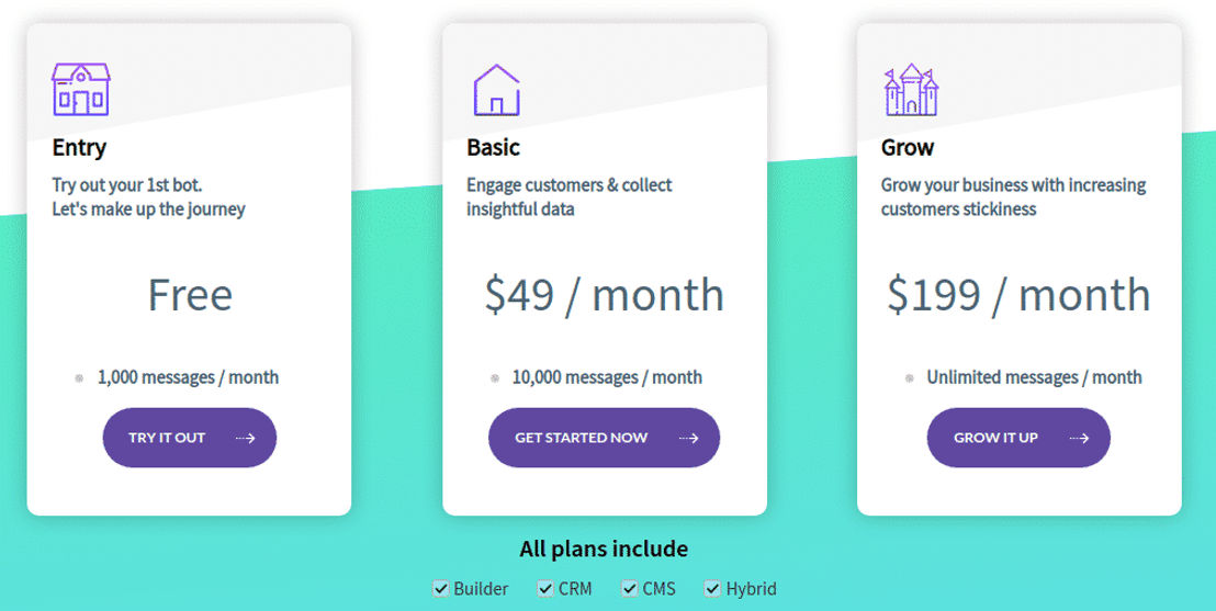 Botzup pricing