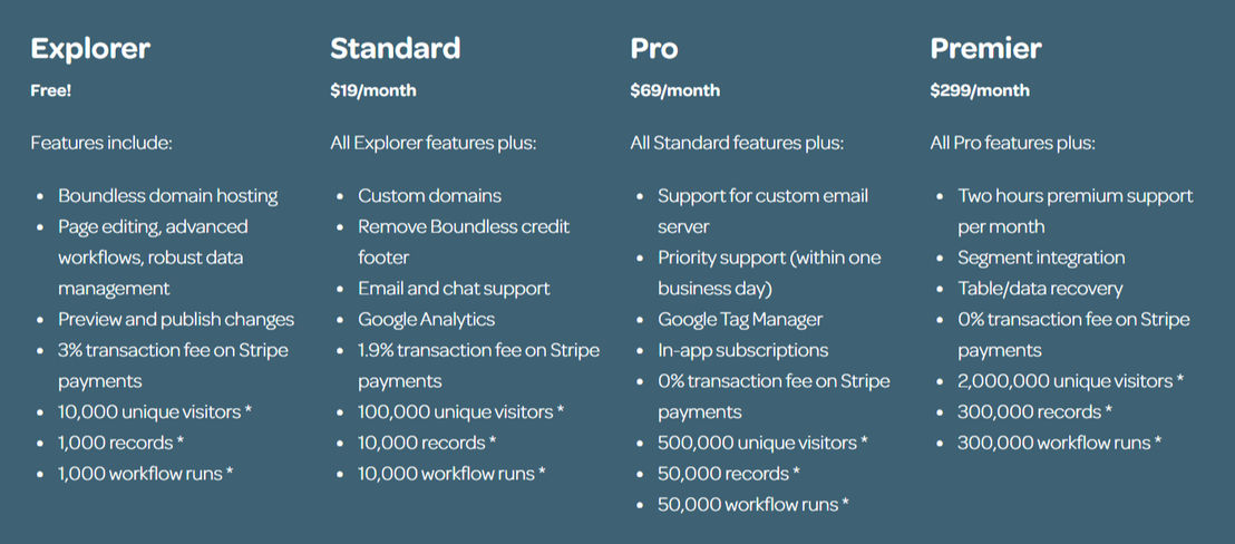 Boundless pricing 1