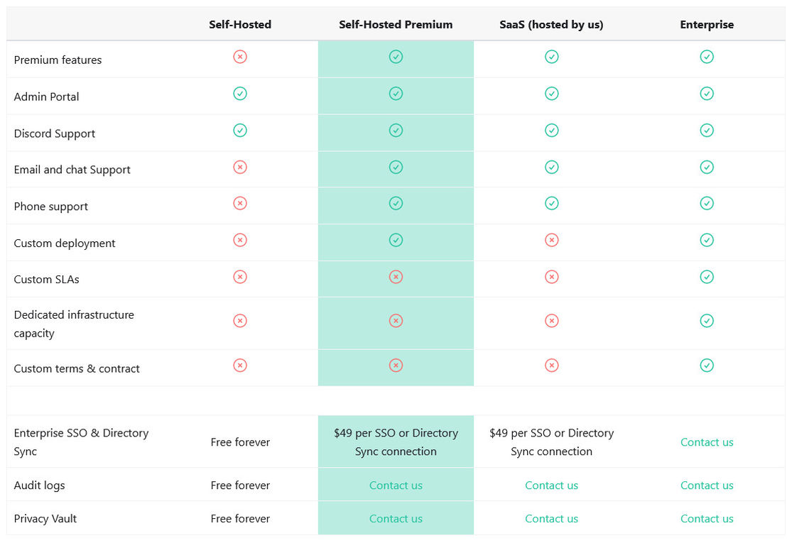 BoxyHQ Audit Logs pricing 1