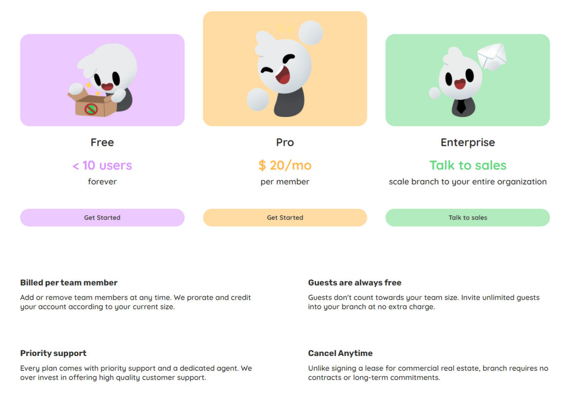 Branch pricing 1