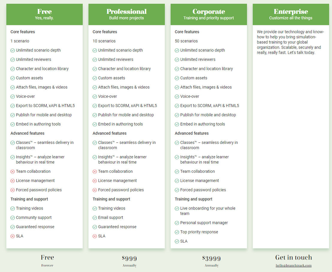 BranchTrack screenshot 1