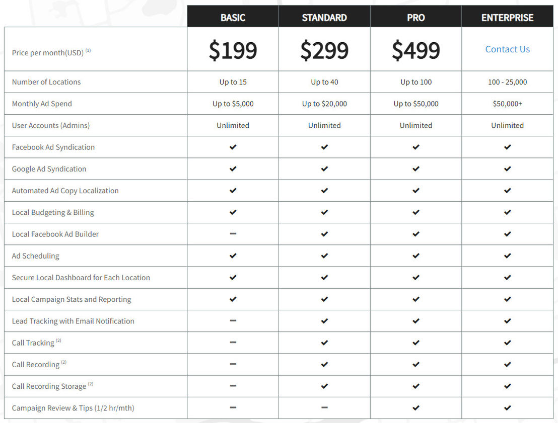 Brand Amplifier pricing 1