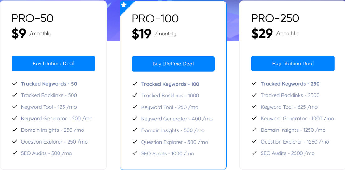 Brand Overflow pricing 1