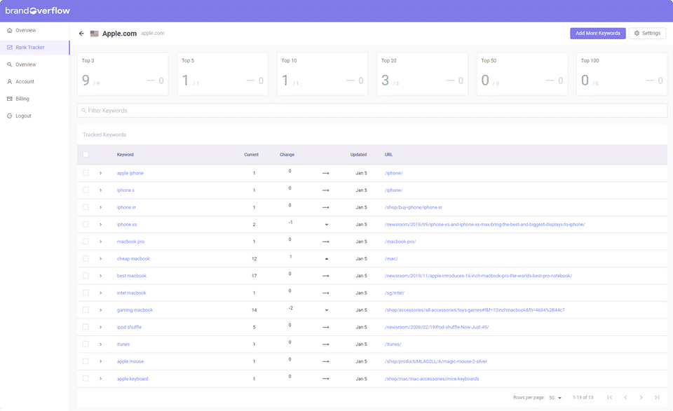 Brand Overflow screenshot 1