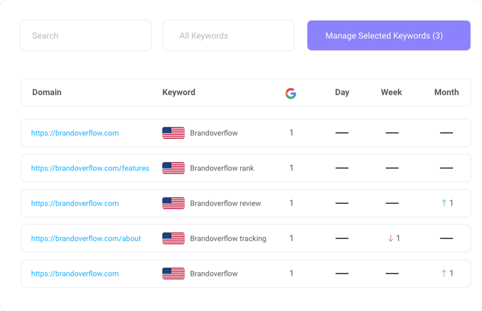 Brand Overflow screenshot 2