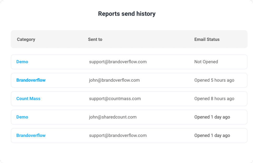 Brand Overflow screenshot 3