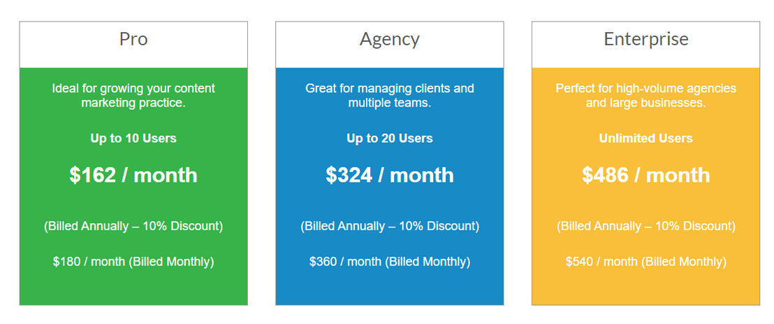 BrandpointHUB pricing 1