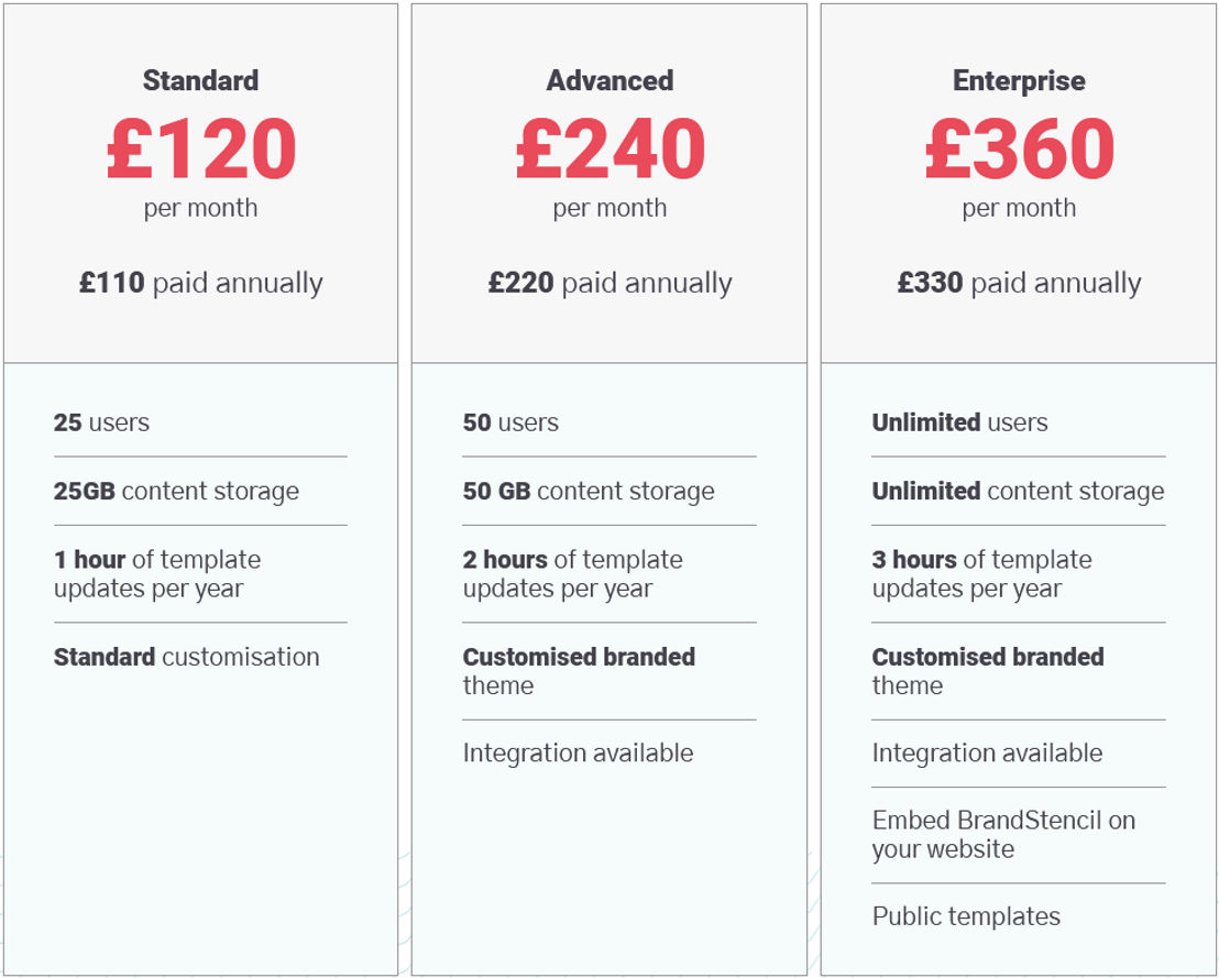 BrandStencil pricing 1