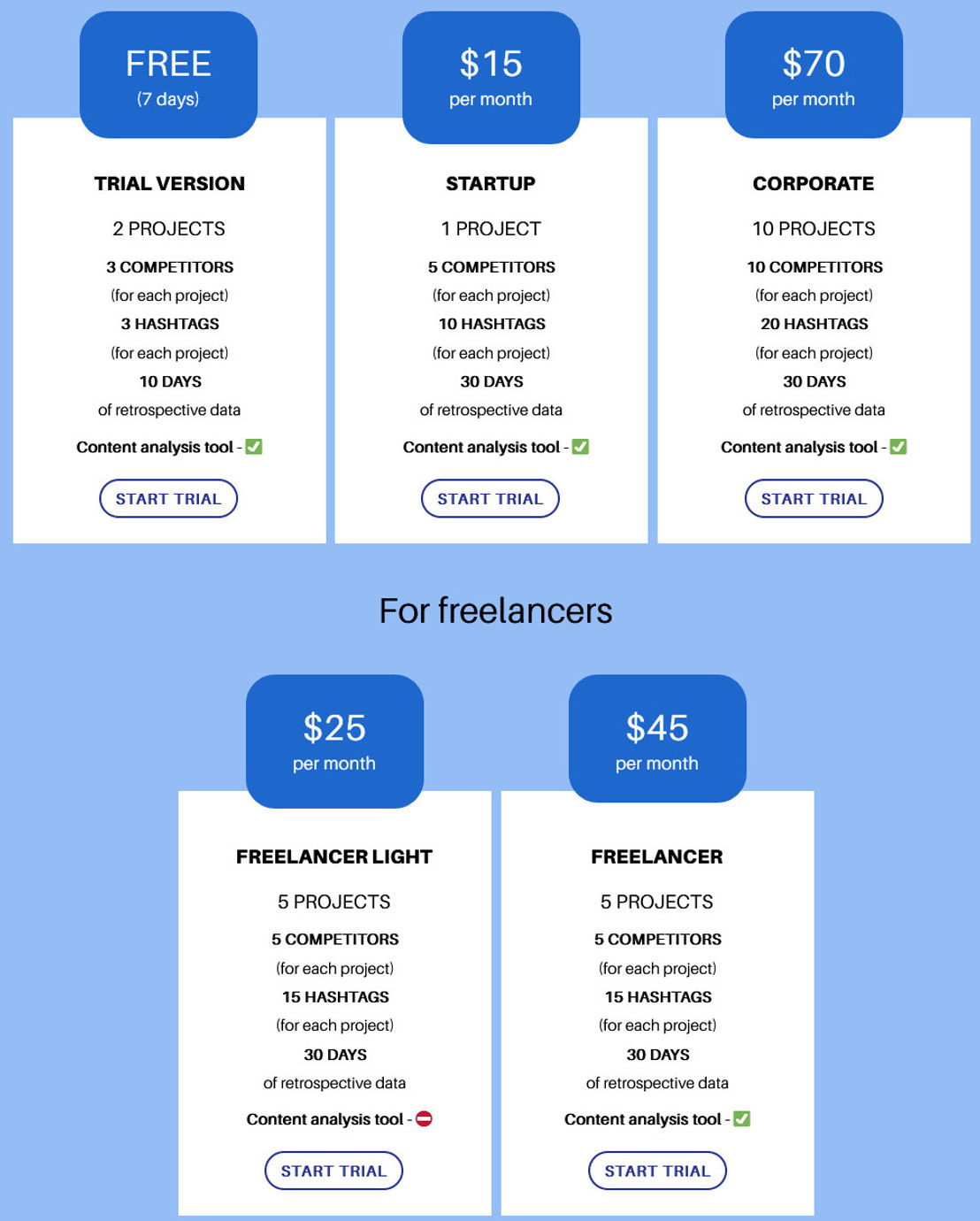 BrandVox pricing 1