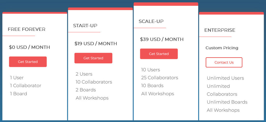 Breakthrough pricing