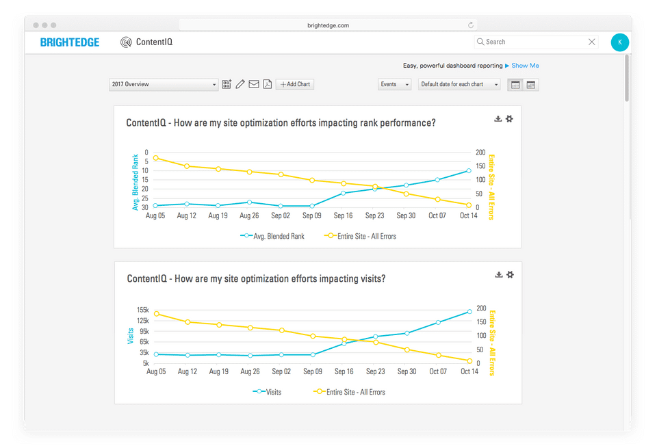 BrightEdge screenshot 2