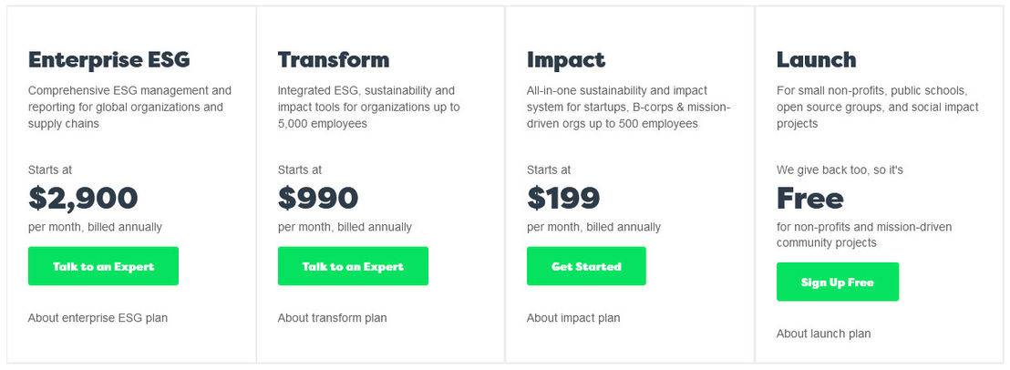 Brightest pricing