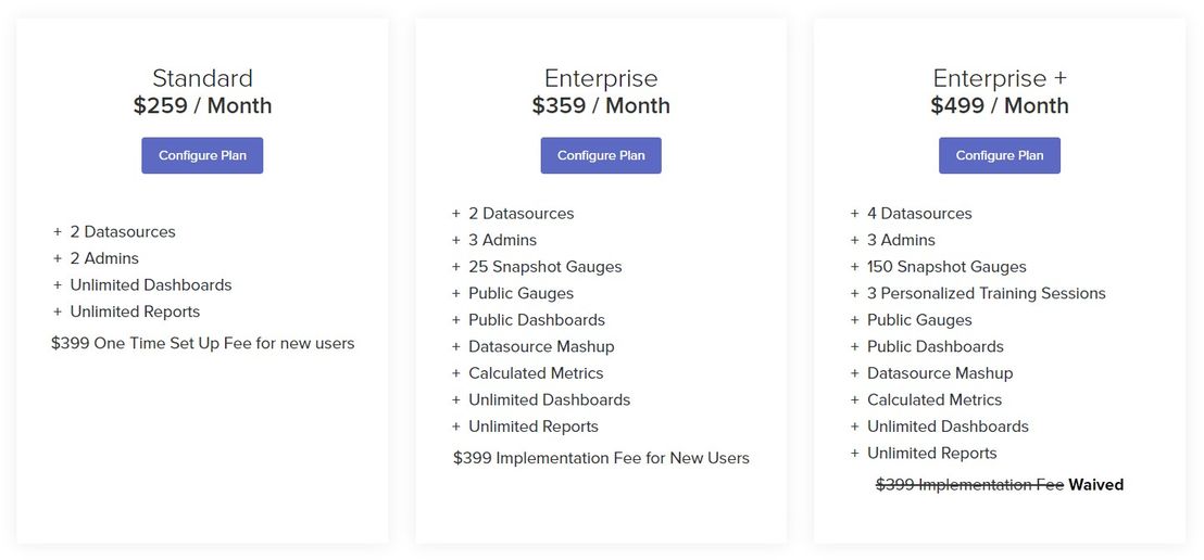 BrightGauge pricing 2
