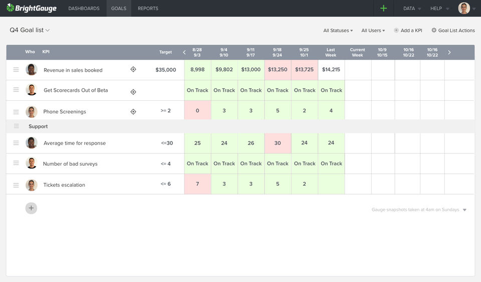 BrightGauge screenshot 2